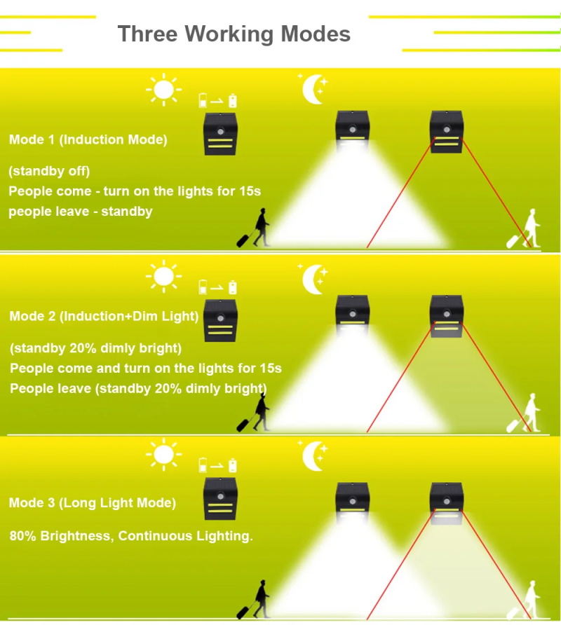 Lampes murales solaires LED CO - Home Decor Wall Molding avis et prix